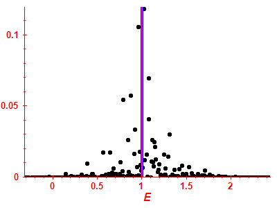 Strength function